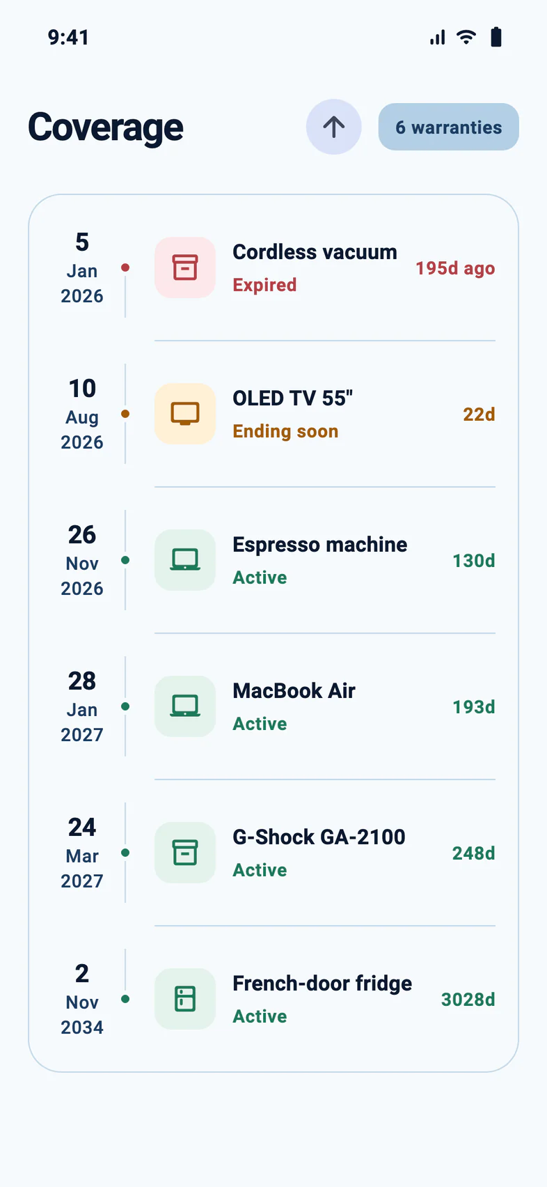 Stowbox coverage timeline listing each product with the date its warranty ends